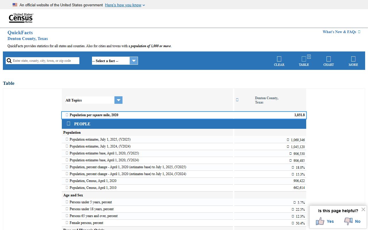 Denton County jail population data Census QuickFacts county population page